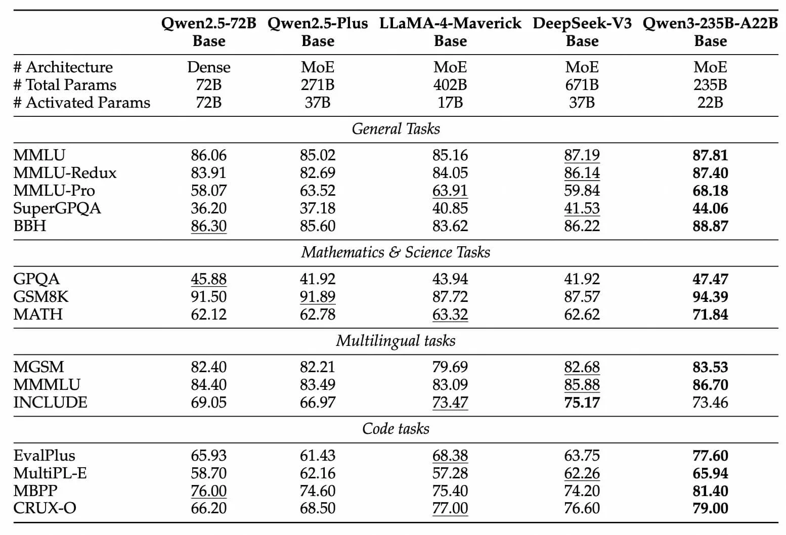 Benchmarks QWEN 3