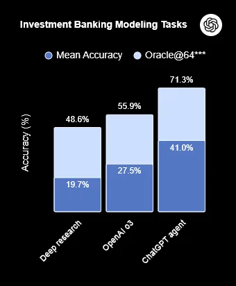 chatgpt agent benchmarks