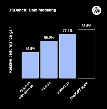 chatgpt agent benchmarks