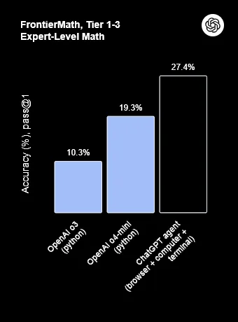 chatgpt agent benchmarks