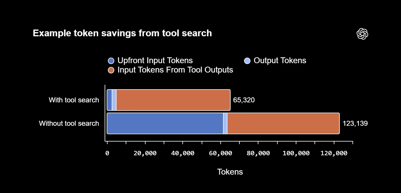 GPT 5.4 benchmarks