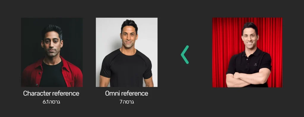 יצירת דמות עקבית עם פיצר Omni