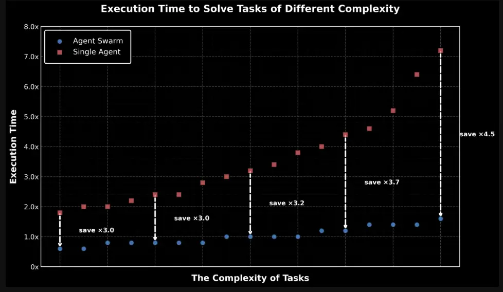 benchmarks של kimi 2.5
