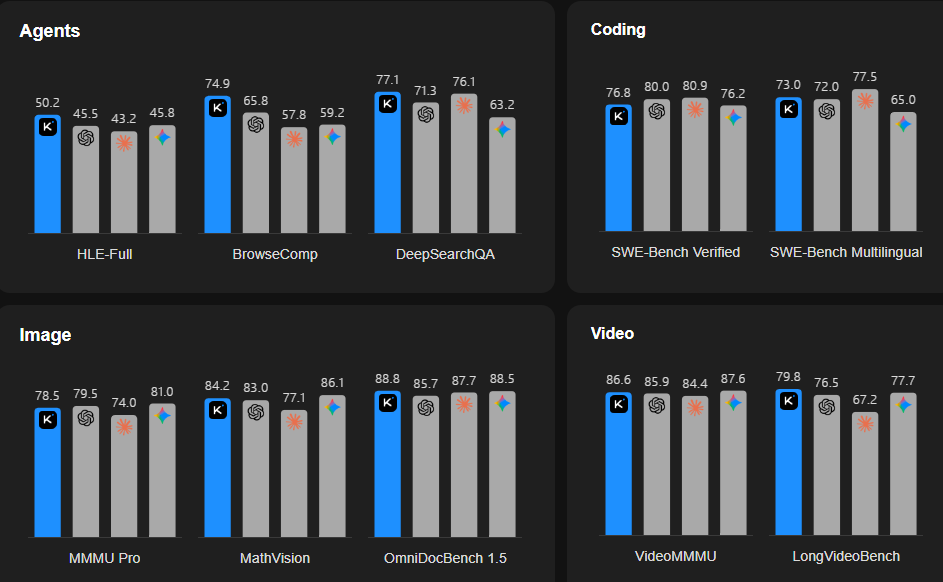 benchmarks של kimi 2.5