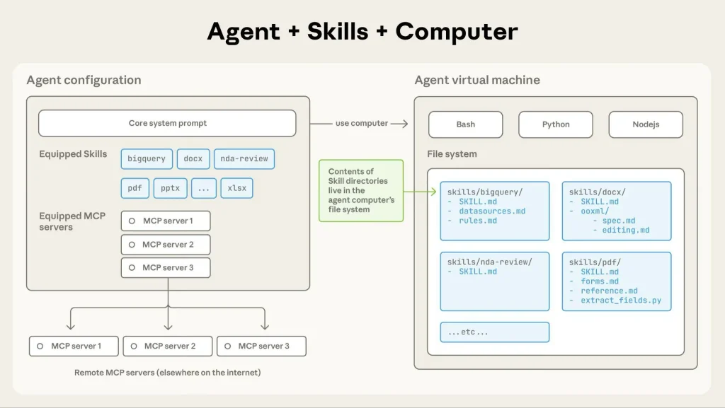 הסבר על Claude Skills