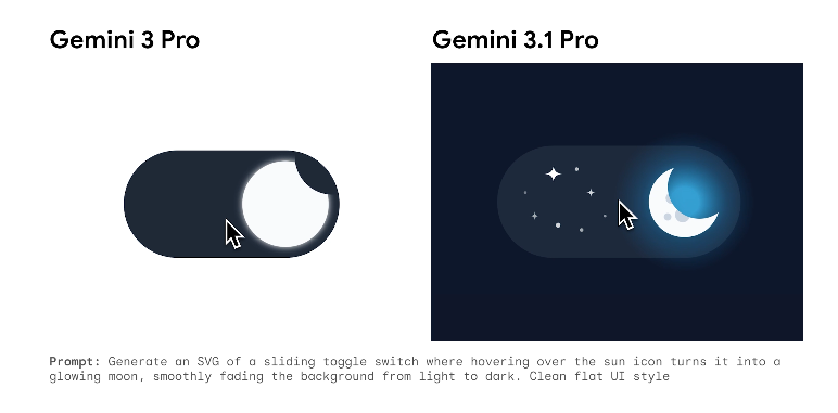 gemini 3.1 pro יצירת SVG